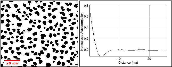 Autocorrelation plot for the input at left