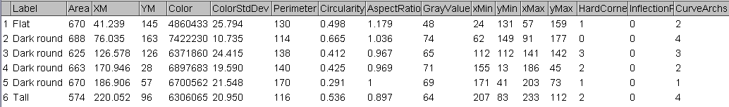  Particle properties 